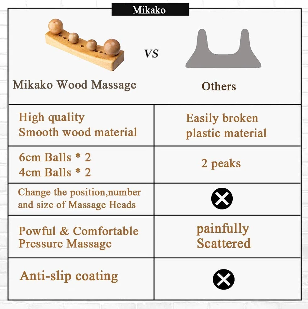 Mikako Narzędzie do uwalniania Psoas, narzędzie do uwalniania potylicznego, hak biodrowy, osobisty masaż ciała do uwolnienia pleców, punkt spustowy, narzędzia do masażu do terapii drewnem, w zestawie