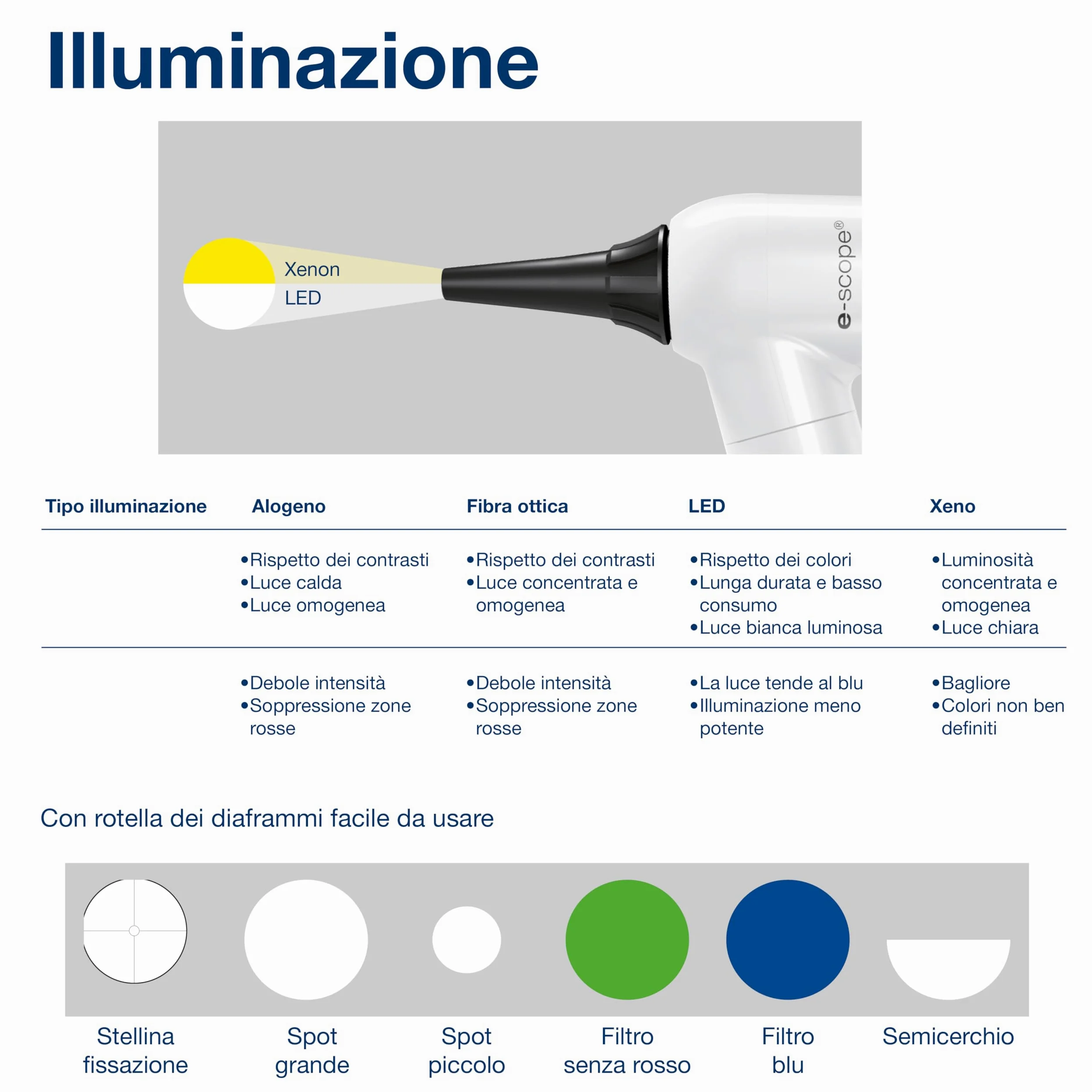 Riester - E-skop Xenon Otoscope 2,5V, z bezpośrednim podświetleniem ksenonowym, w saszetce, czarny, 31550